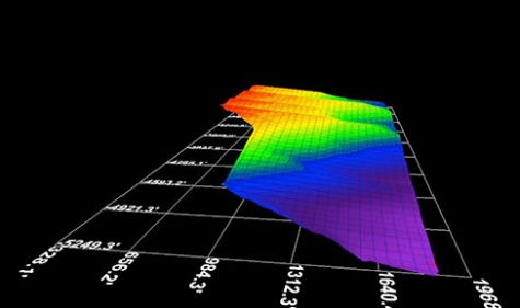 Use Variable Slopes to Reduce Volumes Moved