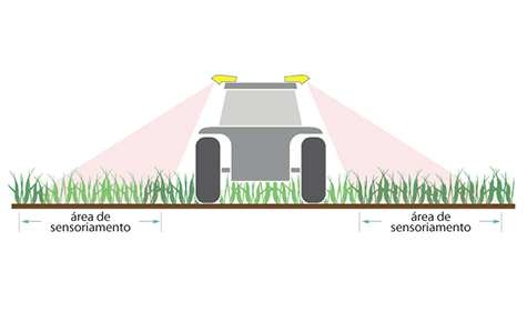 LA PIÙ AMPIA COPERTURA DI SENSORE DEL SETTORE